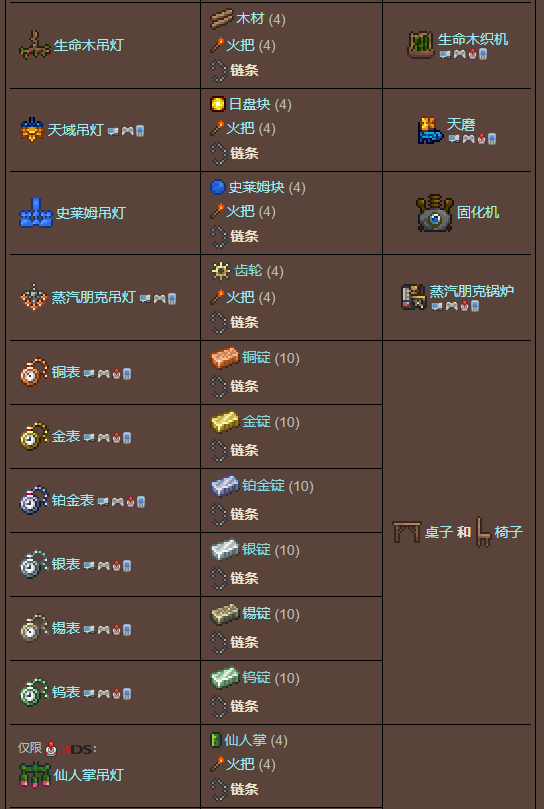 泰拉瑞亚原版百科泰拉瑞亚链条怎么得怎么合成配图