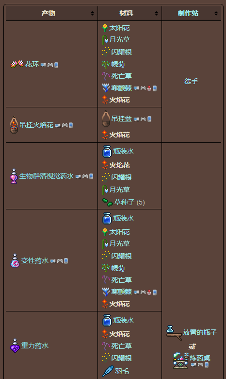 泰拉瑞亚原版百科泰拉瑞亚火焰花哪里有怎么种植配图