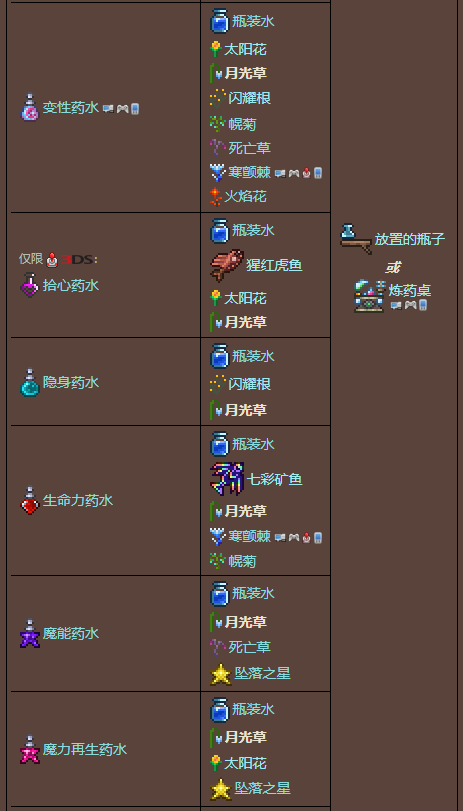 泰拉瑞亚原版百科泰拉瑞亚月光草怎么种 月光草哪里比较多配图