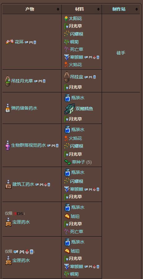 泰拉瑞亚原版百科泰拉瑞亚月光草怎么种 月光草哪里比较多配图