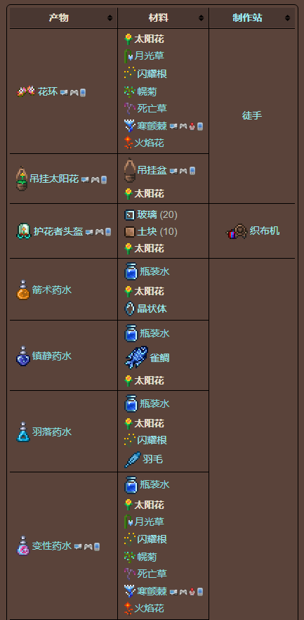 泰拉瑞亚原版百科泰拉瑞亚太阳花在哪里 太阳花怎么种配图