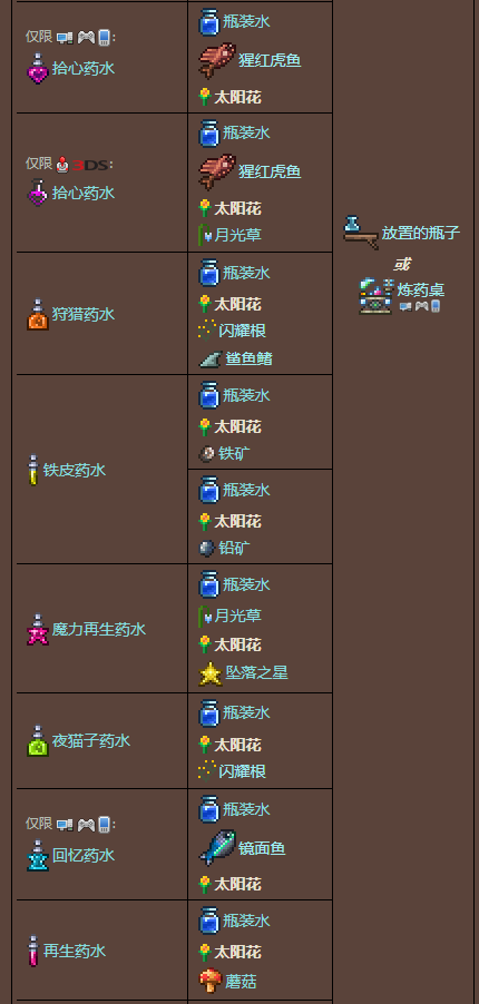 泰拉瑞亚原版百科泰拉瑞亚太阳花在哪里 太阳花怎么种配图