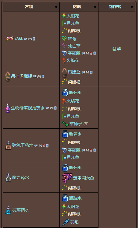 泰拉瑞亚原版百科泰拉瑞亚闪耀根怎么得怎么种 闪耀根种植攻略配图