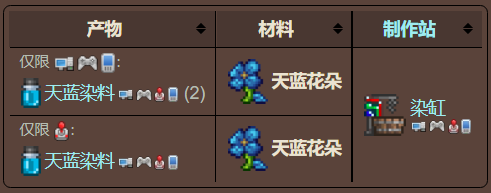 泰拉瑞亚原版百科泰拉瑞亚天蓝花朵在哪里有什么用配图