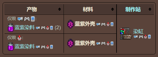 泰拉瑞亚原版百科泰拉瑞亚蓝紫外壳在哪有什么用配图