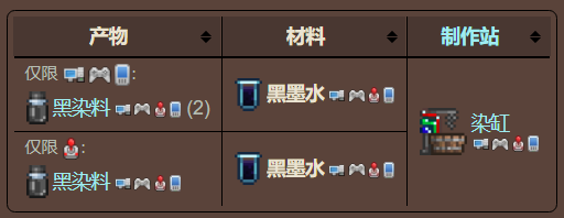 泰拉瑞亚原版百科泰拉瑞亚黑墨水有什么用怎么获得配图