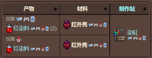 泰拉瑞亚原版百科泰拉瑞亚红外壳有什么用 红外壳怎么获得配图