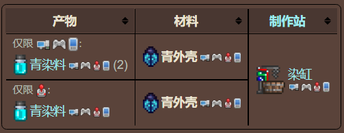 泰拉瑞亚原版百科泰拉瑞亚青外壳怎么获得 青外壳有什么用配图