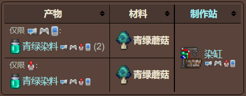 泰拉瑞亚原版百科泰拉瑞亚青绿蘑菇在哪里怎么获得配图