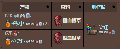 泰拉瑞亚原版百科泰拉瑞亚橙血根草有什么用在哪里配图