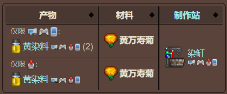 泰拉瑞亚原版百科泰拉瑞亚黄万寿菊怎么找有什么用配图