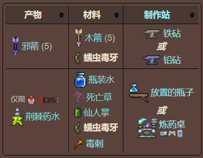 泰拉瑞亚原版百科泰拉瑞亚蠕虫毒牙有什么用怎么获得 蠕虫毒牙怎么打配图