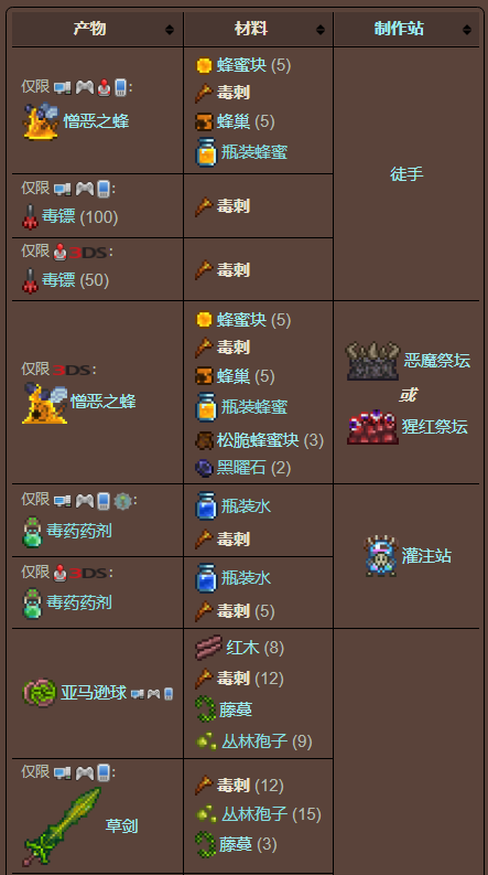 泰拉瑞亚原版百科泰拉瑞亚毒刺怎么获得 毒刺有什么用配图