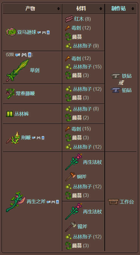 泰拉瑞亚原版百科泰拉瑞亚藤蔓怎么收集 藤蔓有什么用怎么获得配图