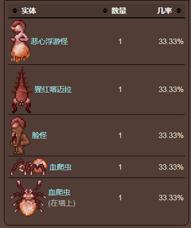 泰拉瑞亚原版百科泰拉瑞亚椎骨有什么用 椎骨合成不了怎么办配图