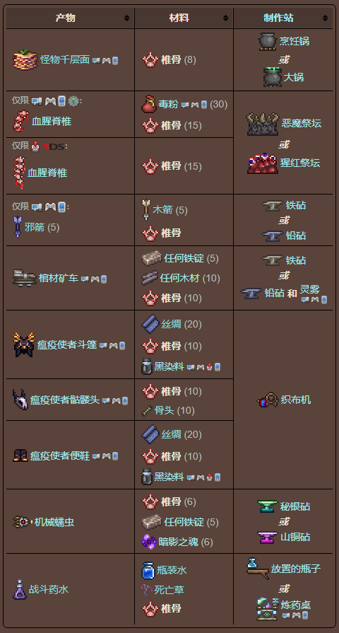 泰拉瑞亚原版百科泰拉瑞亚椎骨有什么用 椎骨合成不了怎么办配图