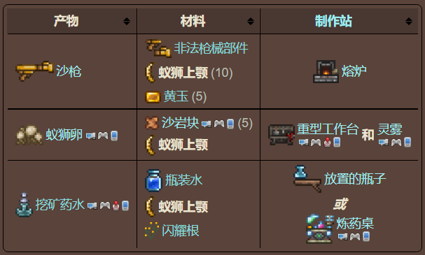 泰拉瑞亚原版百科泰拉瑞亚蚁狮上颚有什么用 蚁狮上颚合成表配图