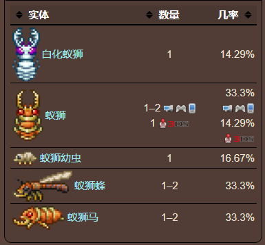 泰拉瑞亚原版百科泰拉瑞亚蚁狮上颚有什么用 蚁狮上颚合成表配图