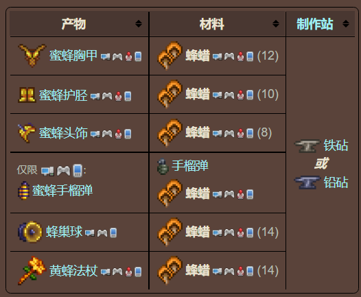 泰拉瑞亚原版百科泰拉瑞亚蜂蜡怎么获得有什么用 蜂蜡攻略分享配图