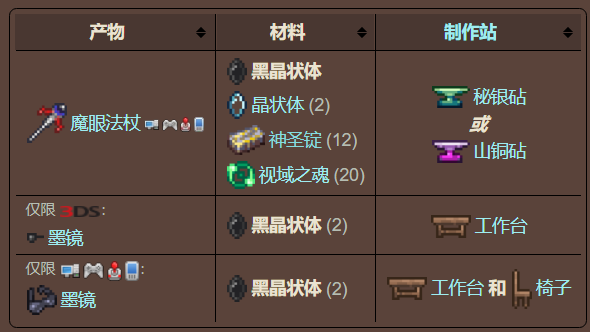 泰拉瑞亚原版百科泰拉瑞亚黑晶状体作用 黑晶状体怎么获得配图