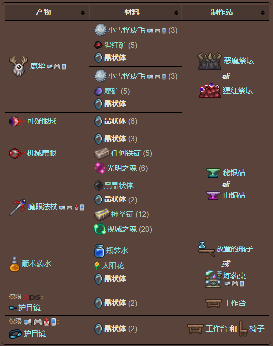 泰拉瑞亚原版百科泰拉瑞亚晶状体有什么用 晶状体怎么刷配图