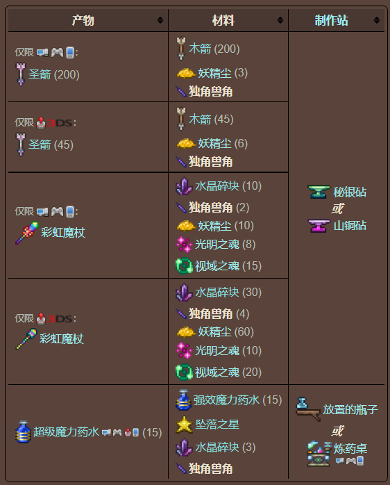 泰拉瑞亚原版百科泰拉瑞亚独角兽角有什么用怎么获得 独角兽角怎么刷攻略配图