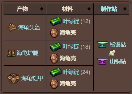 泰拉瑞亚原版百科泰拉瑞亚海龟壳怎么刷 海龟壳有什么用配图