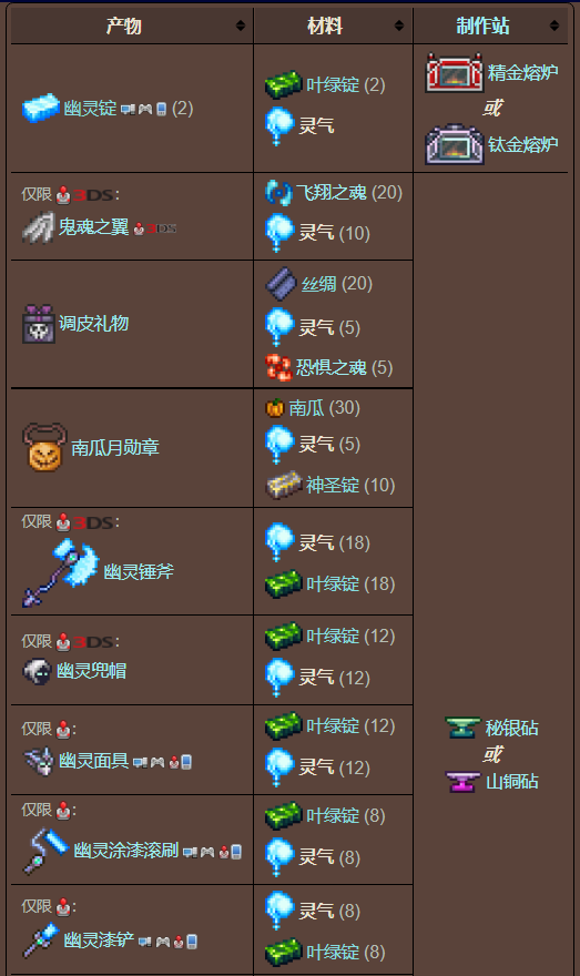 泰拉瑞亚原版百科泰拉瑞亚灵气怎么得有什么用 灵气合成表分享配图