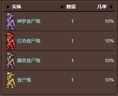 泰拉瑞亚原版百科泰拉瑞亚远古布匹有什么用 远古布匹怎么获得配图