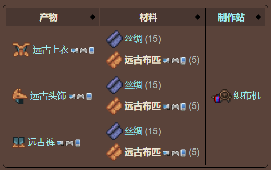 泰拉瑞亚原版百科泰拉瑞亚远古布匹有什么用 远古布匹怎么获得配图