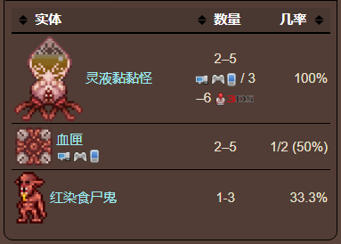 泰拉瑞亚原版百科泰拉瑞亚灵液有什么用 灵液在哪里得配图