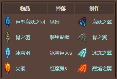 泰拉瑞亚原版百科泰拉瑞亚羽毛有什么用 羽毛怎么做翅膀配图