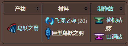 泰拉瑞亚原版百科泰拉瑞亚巨型鸟妖之羽怎么获得有什么用配图