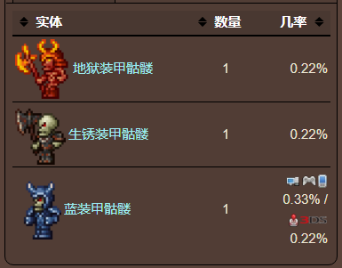 泰拉瑞亚原版百科泰拉瑞亚骨之羽怎么获得 骨之羽有什么用配图