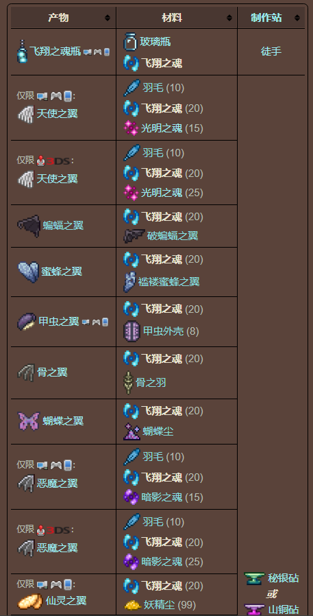 泰拉瑞亚原版百科泰拉瑞亚飞翔之魂有什么用在哪里获得配图