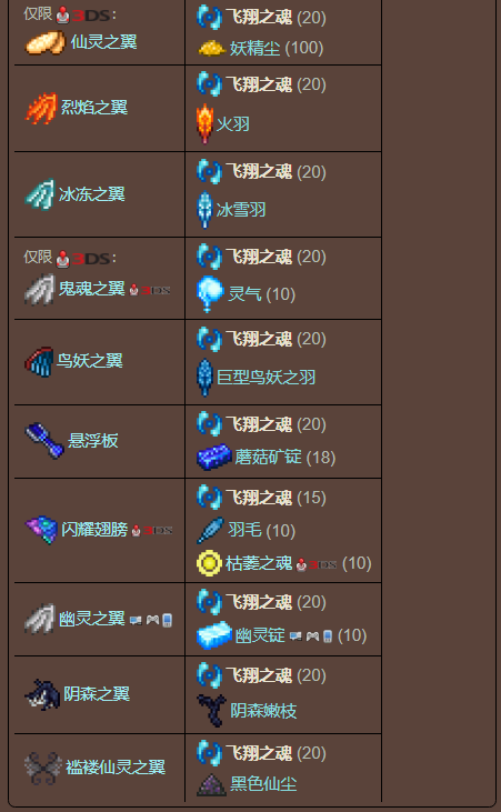 泰拉瑞亚原版百科泰拉瑞亚飞翔之魂有什么用在哪里获得配图