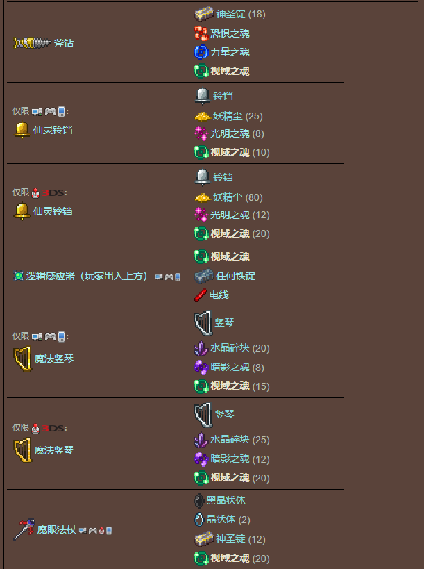 泰拉瑞亚原版百科泰拉瑞亚视域之魂在哪里能做什么配图