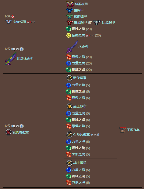 泰拉瑞亚原版百科泰拉瑞亚视域之魂在哪里能做什么配图