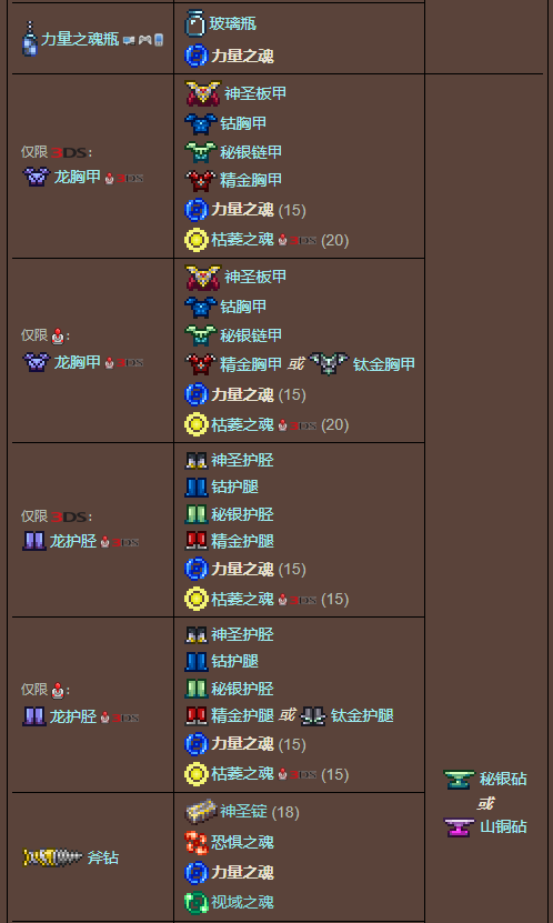 泰拉瑞亚原版百科泰拉瑞亚力量之魂怎么获得 力量之魂能合成什么配图