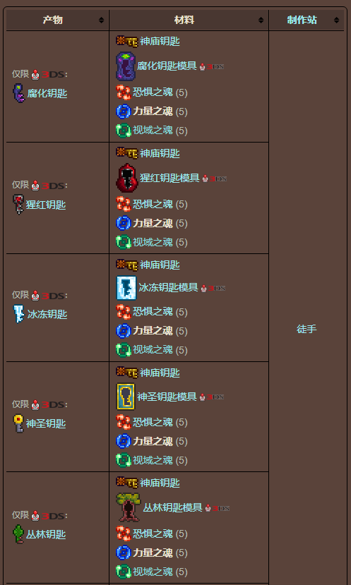 泰拉瑞亚原版百科泰拉瑞亚力量之魂怎么获得 力量之魂能合成什么配图