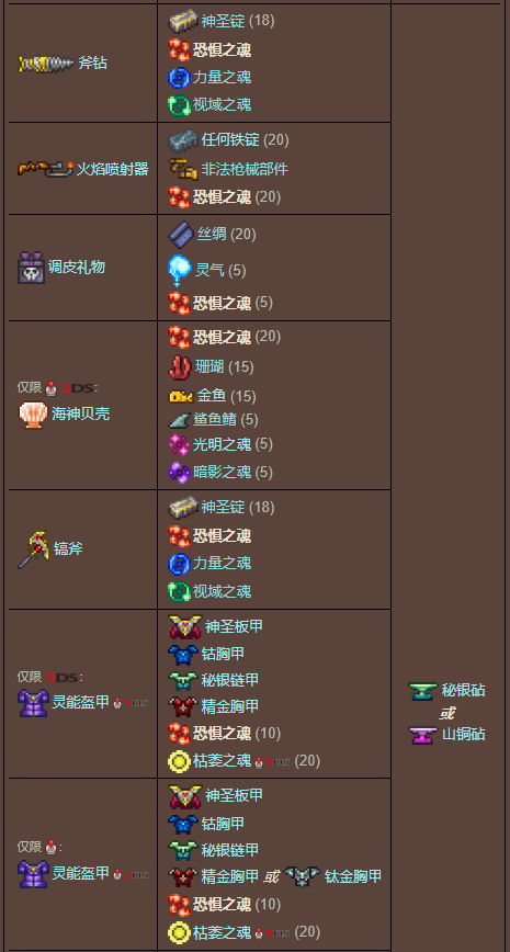 泰拉瑞亚原版百科泰拉瑞亚恐惧之魂有什么用怎么得 恐惧之魂合成表配图