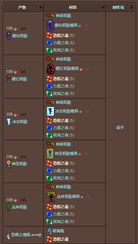 泰拉瑞亚原版百科泰拉瑞亚恐惧之魂有什么用怎么得 恐惧之魂合成表配图