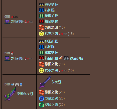 泰拉瑞亚原版百科泰拉瑞亚恐惧之魂有什么用怎么得 恐惧之魂合成表配图