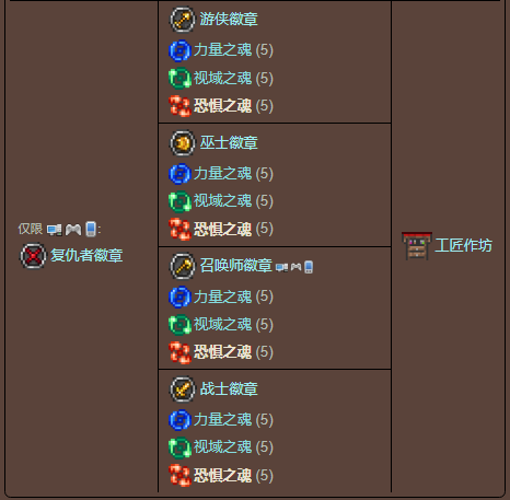 泰拉瑞亚原版百科泰拉瑞亚恐惧之魂有什么用怎么得 恐惧之魂合成表配图