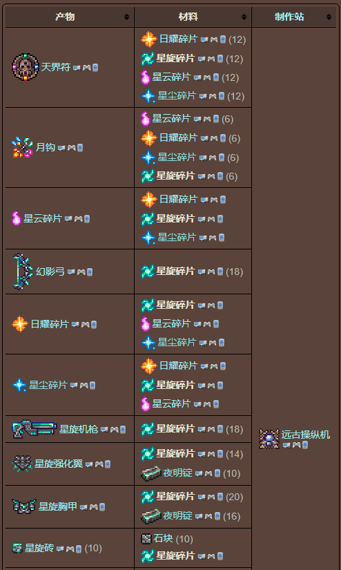 泰拉瑞亚原版百科泰拉瑞亚星旋碎片有什么用怎么获得 星旋碎片可以做啥配图