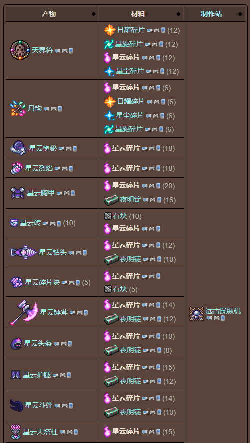 泰拉瑞亚原版百科泰拉瑞亚星云碎片怎么得有什么用配图