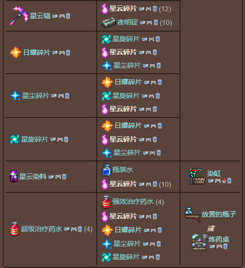 泰拉瑞亚原版百科泰拉瑞亚星云碎片怎么得有什么用配图