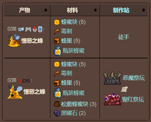 泰拉瑞亚原版百科泰拉瑞亚憎恶之蜂怎么用怎么合成 蜜蜂分泌物使用条件配图