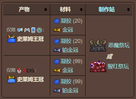 泰拉瑞亚原版百科泰拉瑞亚史莱姆王冠在哪合成怎么做配图