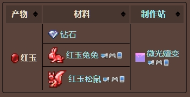 泰拉瑞亚原版百科泰拉瑞亚红玉在哪里怎么找 泰拉瑞亚红玉怎么快速获得配图